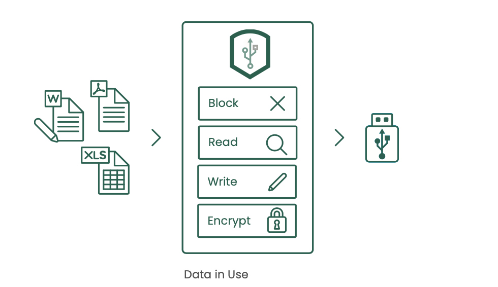 encrypt-data-in-use