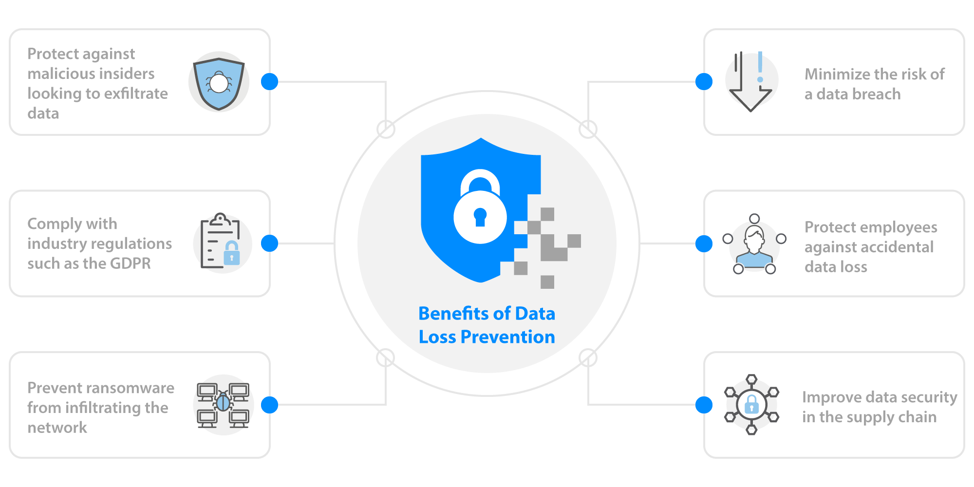 The benefits of Data Loss Prevention