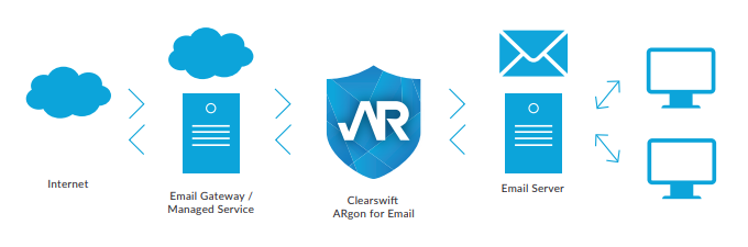 ARgon for Email Deployment