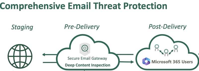comp-email-threat-prot-seg