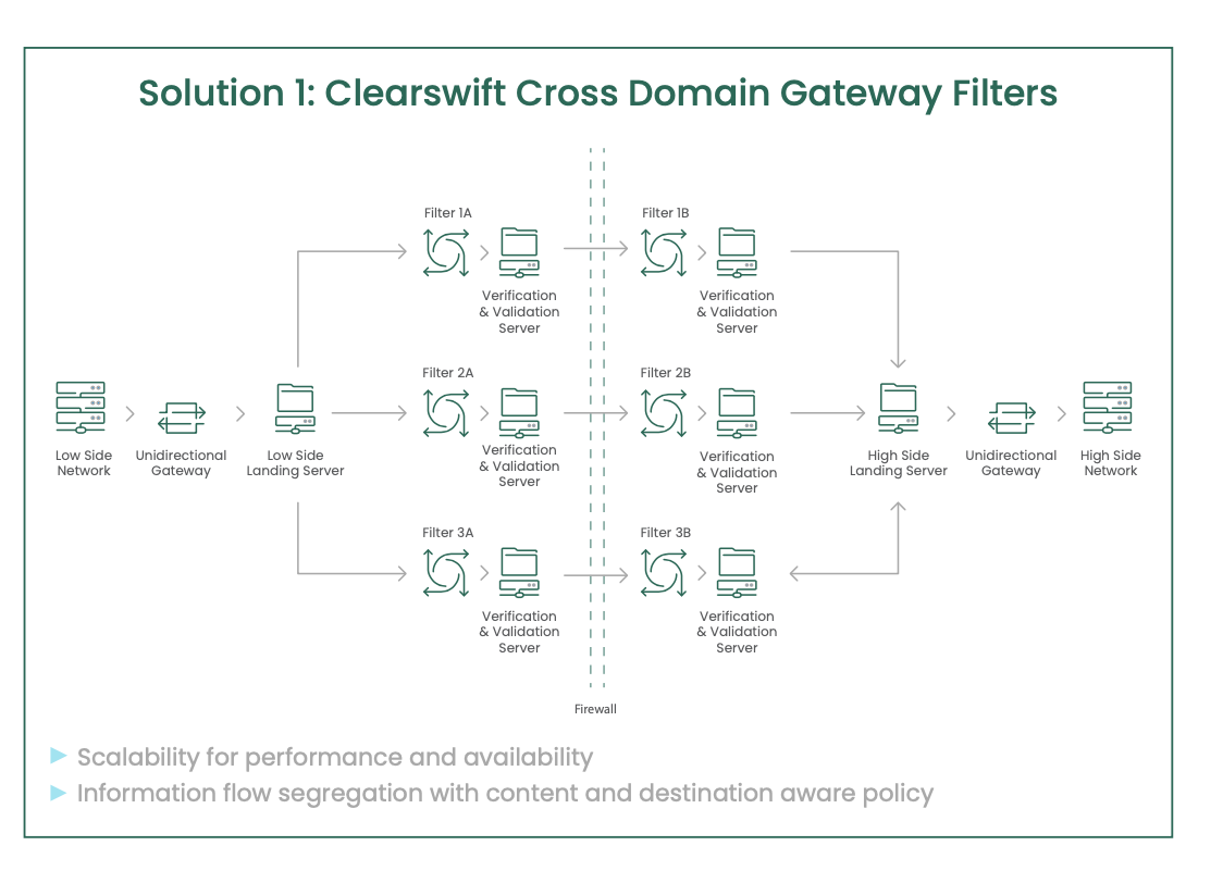 cross-domain-gateway-filters