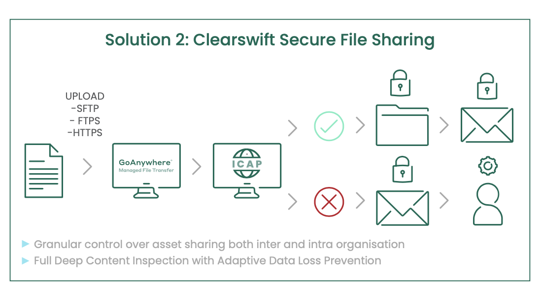 secure-file-sharing