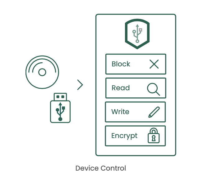 encrypt-device-control